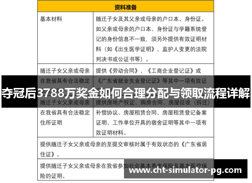 夺冠后3788万奖金如何合理分配与领取流程详解