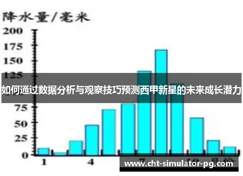 如何通过数据分析与观察技巧预测西甲新星的未来成长潜力